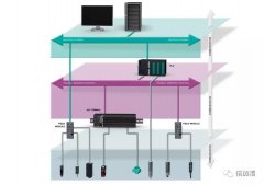 Pepperl + Fuchs IO link solution paves the wa