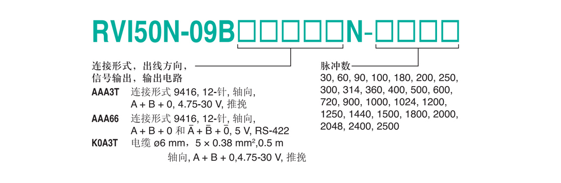 RVI50N-09BKOA3TN-360