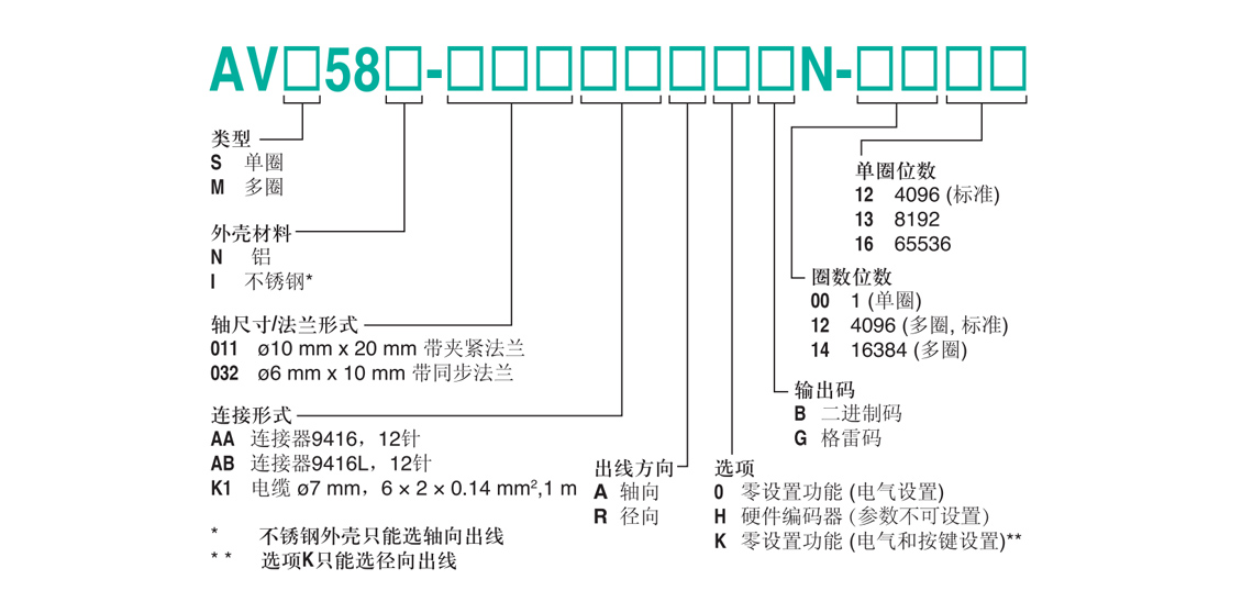 AVM58N-011AGROGN-1213