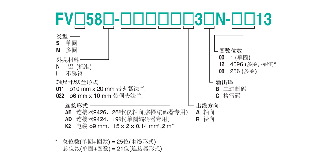 FVS58N-032K2R3GN-0013