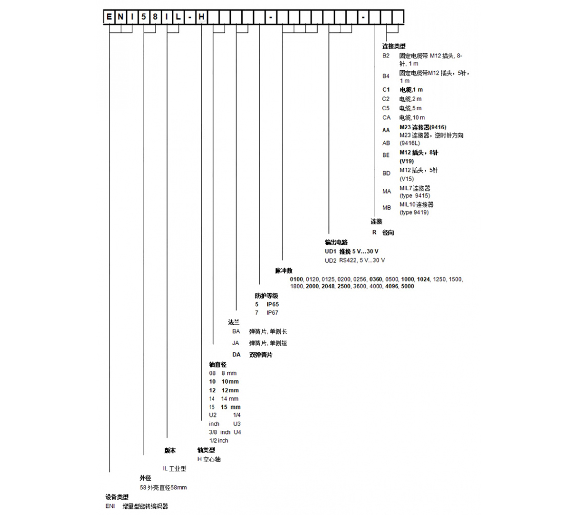 ENI58IL-H12BA5-1024UD1-RC1